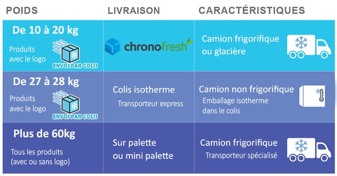 Sardine Tazaa à l'Huile Naturelle - Boite de 24 Pièces SF00181 - Sodishop